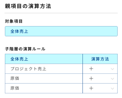 計画作成・見込更新・演算ルール設定