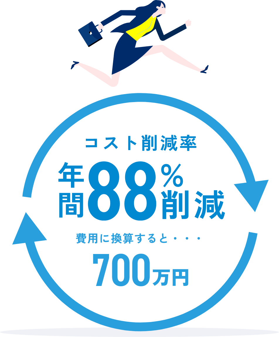 コスト削減率