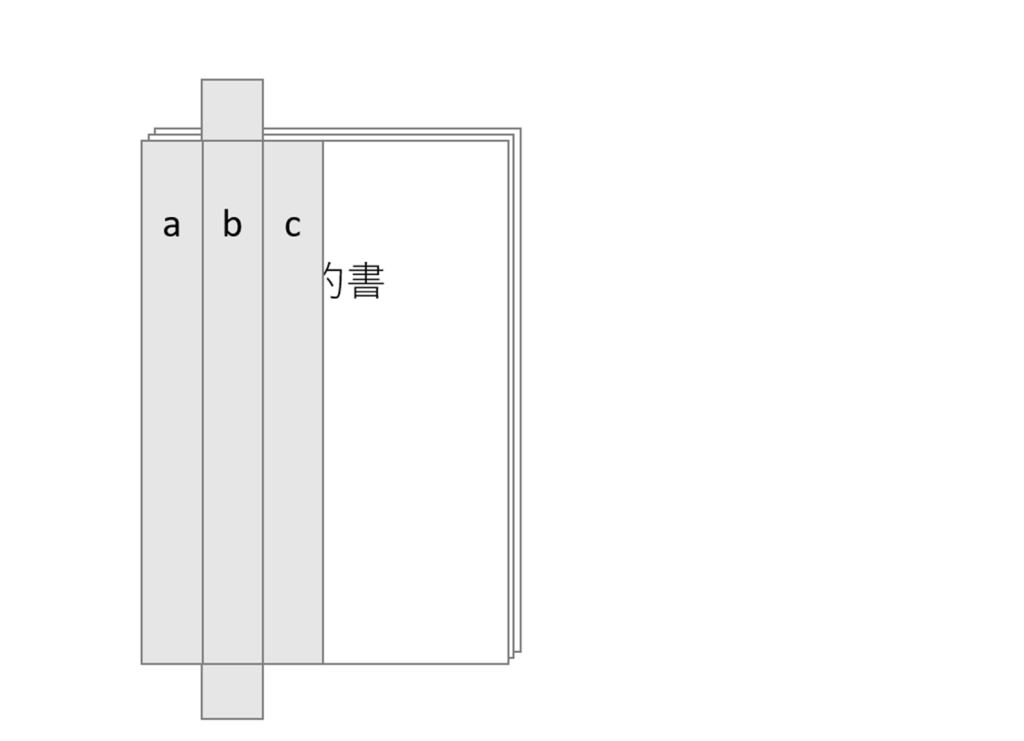 図解 契約書を製本する方法 袋とじ 紙とじ 割印と契印の違いについてご紹介 電子印鑑 決裁 署名のシヤチハタクラウド