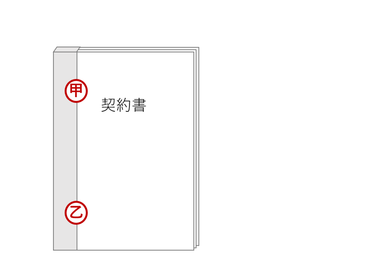 [図解]契約書を製本する方法、割印と契印の違いについてご紹介 | 電子印鑑・決裁・署名・契約サービスのシヤチハタクラウド