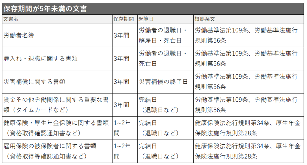 法定保存文書とは？保存期間、保存方法を解説 | 電子印鑑・決裁・署名のシヤチハタクラウド