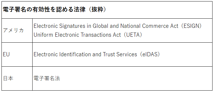 国際取引において印鑑の代わりになるものとは 海外で普及している電子署名について解説 電子印鑑 決裁 署名のシヤチハタクラウド