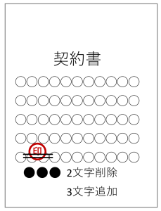 収入印紙とは 割印や消印の押し方に関する基礎知識 電子印鑑 決裁 署名のシヤチハタクラウド