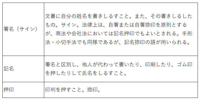 サインと印鑑の違いとは どちらを使うべき 電子印鑑 決裁 署名のシヤチハタクラウド