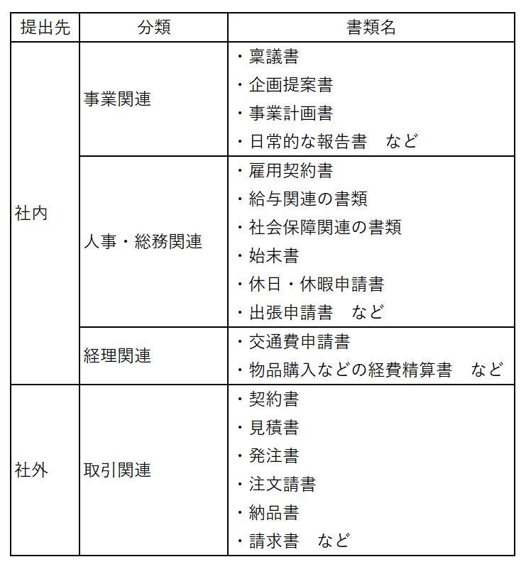 電子印鑑をexcel エクセル で作る方法をご紹介 電子印鑑 決裁 署名のシヤチハタクラウド