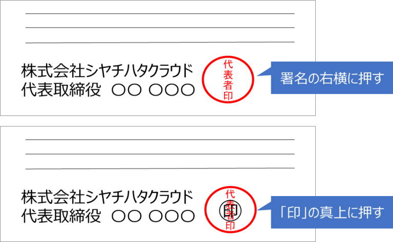 社判とは?会社印とは?社印とは?角印とは?それぞれの違いを分かりやすく解説 | 電子印鑑・決裁・署名・契約サービスのシヤチハタクラウド