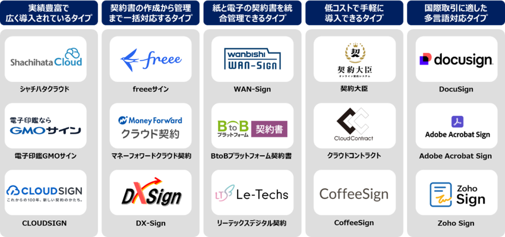電子契約サービスタイプ別比較表