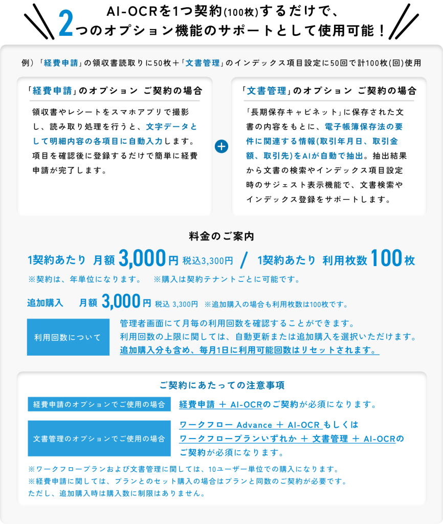 AIOCR特徴 AIOCRの特徴