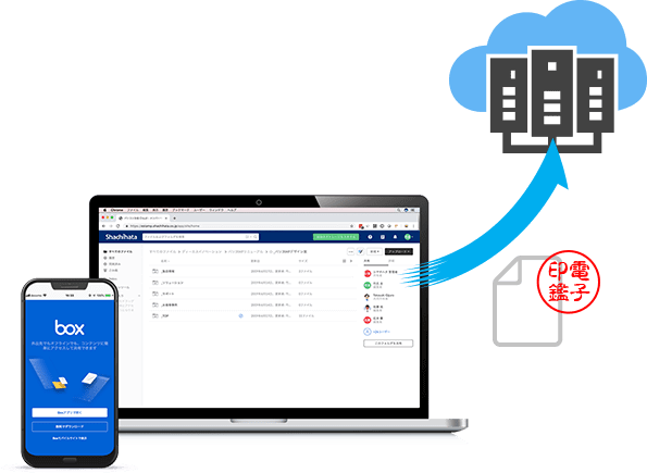 box｜クラウドコンテンツマネジメントサービス