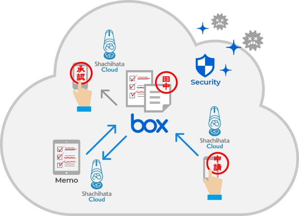 製品情報 Shachihata Cloud With Box 電子印鑑 決裁 署名のシヤチハタクラウド