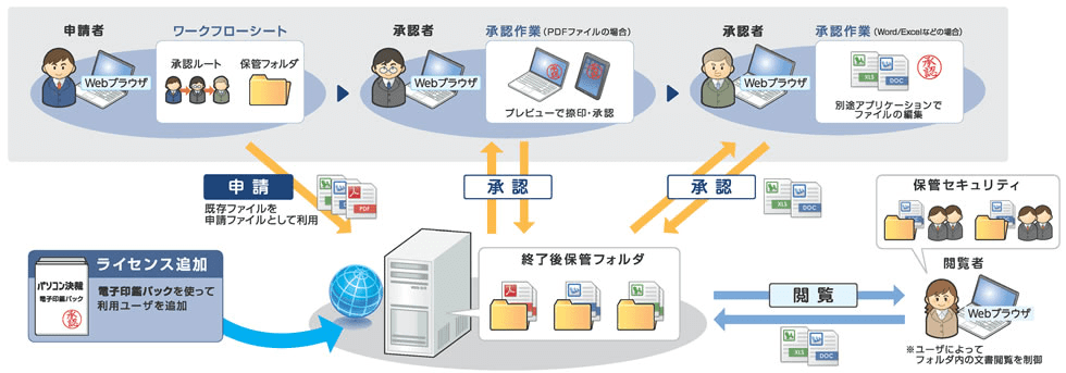 DocGear3システム概要図